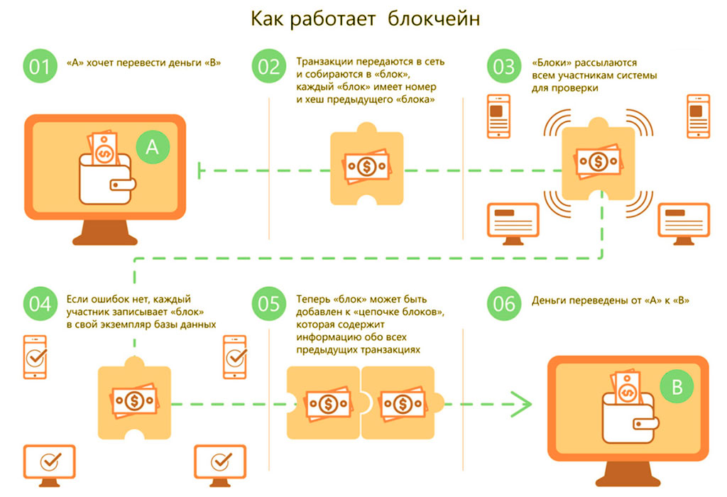 Криптовалютные букмекеры на блокчейн платформах