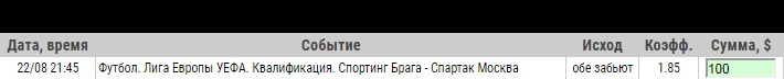 Ставка на Лига Европы. Плей-офф. Брага – Спартак Москва. Прогноз на матч 22.08.19 - не прошла.