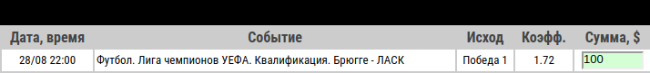Ставка на Лига Чемпионов. Плей-офф. Брюгге – ЛАСК. Прогноз от экспертов на ответный матч (28.08.19) - прошла.