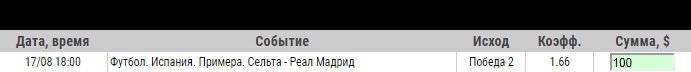 Ставка на Примера. Сельта – Реал Мадрид. Прогноз от аналитиков на матч 17.08.19 - прошла.