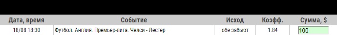 Ставка на АПЛ. Челси – Лестер. Превью и прогноз на матч 18.08.19 - прошла.
