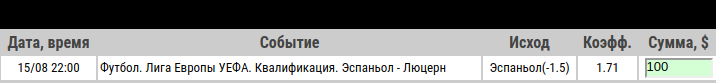 Ставка на Лига Европы. Эспаньол – Люцерн. Анонс и прогноз на матч 15.08.19 - прошла.