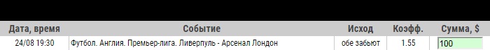 Ставка на АПЛ. Ливерпуль – Арсенал. Прогноз на матч 24.08.19 - прошла.