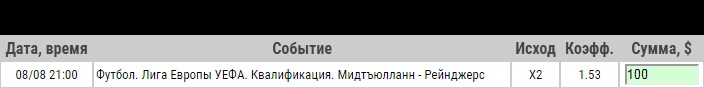 Ставка на Лига Европы. Мидтьюлланн – Рейнджерс. Анонс и прогноз на матч 8.08.19 - прошла.