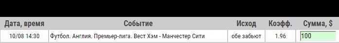 Ставка на АПЛ. Вест Хэм – Манчестер Сити. Прогноз от аналитиков на матч 10.08.19 - не прошла.