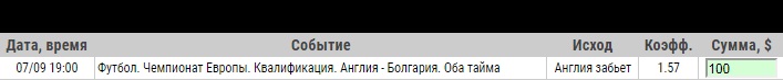 Ставка на Отбор к ЧЕ-2020. Англия – Болгария. Бесплатный прогноз на матч 7 сентября - прошла.