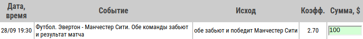 Ставка на АПЛ. Эвертон – Манчестер Сити. Бесплатный прогноз и ставка на матч 28 сентября 2019 года. - прошла.