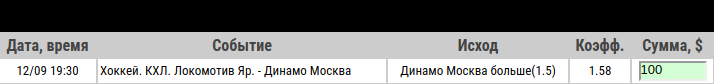 Ставка на КХЛ. Локомотив Ярославль – Динамо Москва. Бесплатный прогноз на матч 12 сентября - прошла.