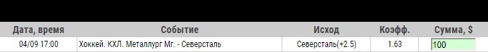 Ставка на Хоккей. КХЛ. Металлург Магнитогорск – Северсталь. Бесплатный прогноз на матч 4 сентября 2019 года - прошла.