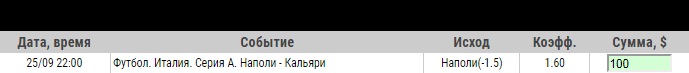 Ставка на Серия А. Наполи – Кальяри. Превью и ставка на матч 25 сентября 2019 года - не прошла.