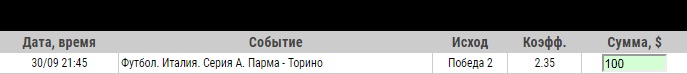 Ставка на Серия А. Парма – Торино. Прогноз и ставка на матч 30 сентября 2019 года. - ожидается.