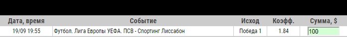 Ставка на Лига Европы. ПСВ – Спортинг. Бесплатный прогноз от специалистов Стратегия.Ком на матч 19 сентября 2019 года - прошла.