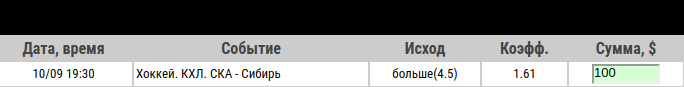 Ставка на КХЛ. СКА – Сибирь. Бесплатный прогноз на матч 10 сентября от аналитиков Стратегия.Ком - прошла.