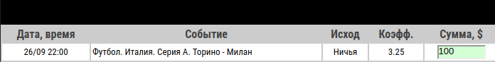 Ставка на Серия А. Торино – Милан. Бесплатный прогноз и ставка на матч 26 сентября 2019 года - не прошла.