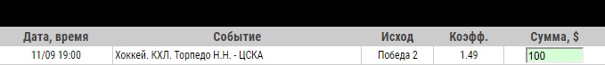Ставка на КХЛ. Торпедо – ЦСКА. Бесплатный прогноз на матч 11 сентября - не прошла.
