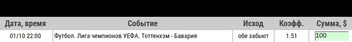 Ставка на Лига Чемпионов. Тоттенхэм – Бавария. Бесплатный прогноз на матч 1 октября 2019 года - прошла.