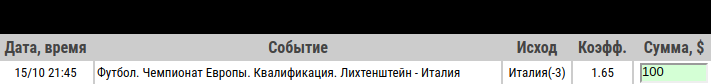 Ставка на Отбор к ЧЕ-2020. Лихтенштейн – Италия. Анонс, прогноз и ставка на матч 15 октября 2019 года - прошла.