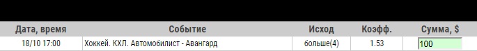 Ставка на КХЛ. Автомобилист – Авангард. Прогноз и ставка на матч 18 октября 2019 года - возвращена.