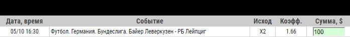 Ставка на Бундеслига. Байер Леверкузен – РБ Лейпциг. Анонс и ставка на матч 5.10.19 - прошла.