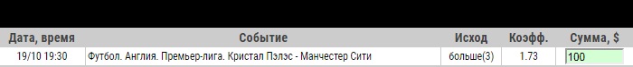 Ставка на АПЛ. Кристал Пэлас – Манчестер Сити. Прогноз и ставка на матч 19 октября 2019 года - ожидается.