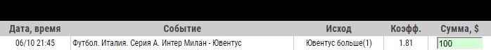 Ставка на Серия А. Интер – Ювентус. Прогноз и ставка на матч 6 октября 2019 года - прошла.