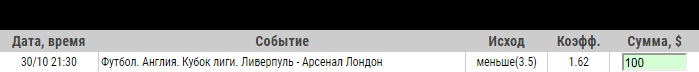 Ставка на Кубок Лиги Англии. Ливерпуль – Арсенал. Прогноз от аналитиков на матч 30.10.19 - не прошла.