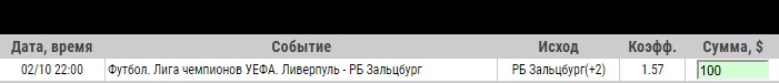 Ставка на Лига Чемпионов. Ливерпуль – РБ Зальцбург. Прогноз и ставка на матч 2 октября 2019 года - прошла.