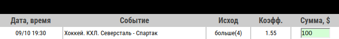 Ставка на КХЛ. Северсталь – Спартак. Анонс и ставка на матч 9 октября 2019 года - прошла.