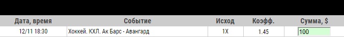 Ставка на КХЛ. Ак Барс – Авангард. Прогноз от экспертов на матч 12 ноября 2019 года - прошла.