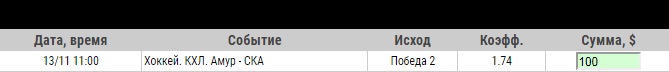 Ставка на КХЛ. Амур – СКА. Прогноз от аналитиков Стратегия.Ком на матч 13 ноября 2019 года - прошла.