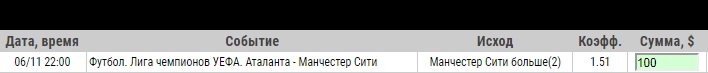 Ставка на Лига Чемпионов. Аталанта – Манчестер Сити. Анонс и прогноз на матч 6 ноября 2019 года - не прошла.