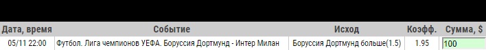 Ставка на Лига Чемпионов. Боруссия Дортмунд – Интер. Прогноз на матч 5 ноября 2019 года - прошла.