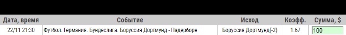 Ставка на Бундеслига. Боруссия Дортмунд – Падерборн. Прогноз от экспертов на матч 22 ноября 2019 года - не прошла.