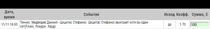 Ставка на Финал мирового тура ATP. Даниил Медведев – Стефанос Циципас. Прогноз и ставка на матч 11 ноября 2019 года - прошла.