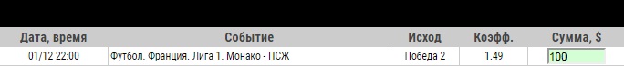 Ставка на Лига 1. Монако – ПСЖ. Анонс и прогноз на матч 1 декабря 2019 года - возвращена.