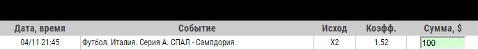 Ставка на Серия А. СПАЛ – Сампдория. Прогноз от экспертов на матч 4 ноября 2019 года - прошла.