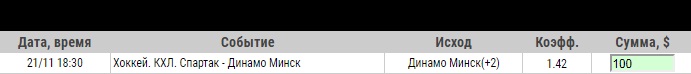 Ставка на КХЛ. Спартак – Динамо Минск. Прогноз на матч 21 ноября 2019 года - не прошла.