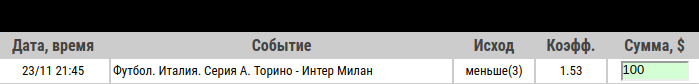 Ставка на Серия А. Торино – Интер. Прогноз от профессионалов на матч 23 ноября 2019 года - возвращена.