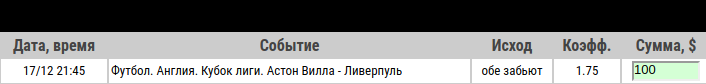 Ставка на Кубок Лиги Англии. Астон Вилла – Ливерпуль: анонс, прогноз и ставка на матч 17 декабря 2019 года - не прошла.