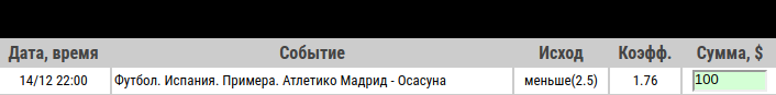 Ставка на Примера. Атлетико Мадрид – Осасуна. Прогноз на матч 14 декабря 2019 года - прошла.