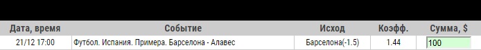 Ставка на Примера. Барселона – Алавес. Анонс и прогноз на матч 21 декабря 2019 года - прошла.