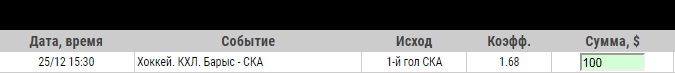 Ставка на КХЛ. Барыс – СКА. Прогноз и ставка на матч 25 декабря 2019 года - не прошла.