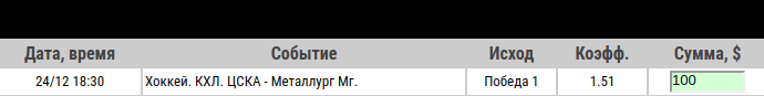 Ставка на КХЛ. ЦСКА – Металлург Магнитогорск. Прогноз и ставка на матч 24 декабря 2019 года - прошла.