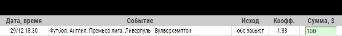 Ставка на АПЛ. Ливерпуль – Вулверхэмптон. Прогноз и ставка на матч 29 декабря 2019 года - не прошла.