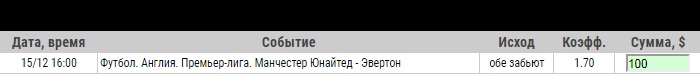 Ставка на АПЛ. Манчестер Юнайтед – Эвертон. Прогноз от экспертов на матч 15 декабря 2019 года - прошла.