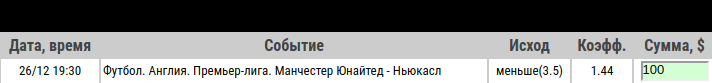 Ставка на АПЛ. Манчестер Юнайтед – Ньюкасл. Прогноз на матч 26.12.19 - не прошла.