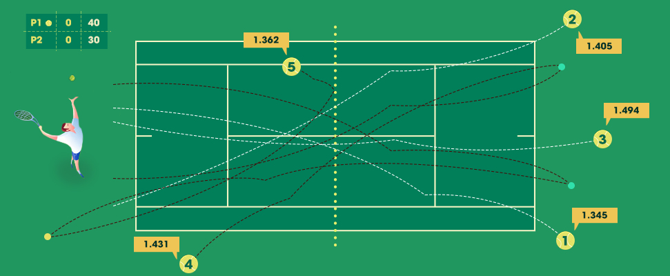 Что значит фора в теннисе. Фора по сетам, Ф(±1), 1.5, 2.5 в теннисе