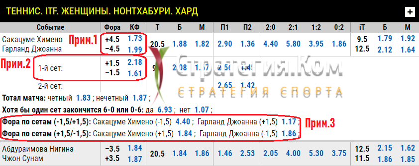 Примеры фор: минусовые, плюсовые, по геймам, по сетам