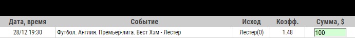 Ставка на АПЛ. Вест Хэм – Лестер. Анонс и прогноз на матч 28 декабря 2019 года - прошла.