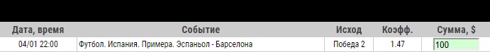 Ставка на Примера. Эспаньол – Барселона. Анонс, прогноз и ставка на матч 4.01.2020 - не прошла.